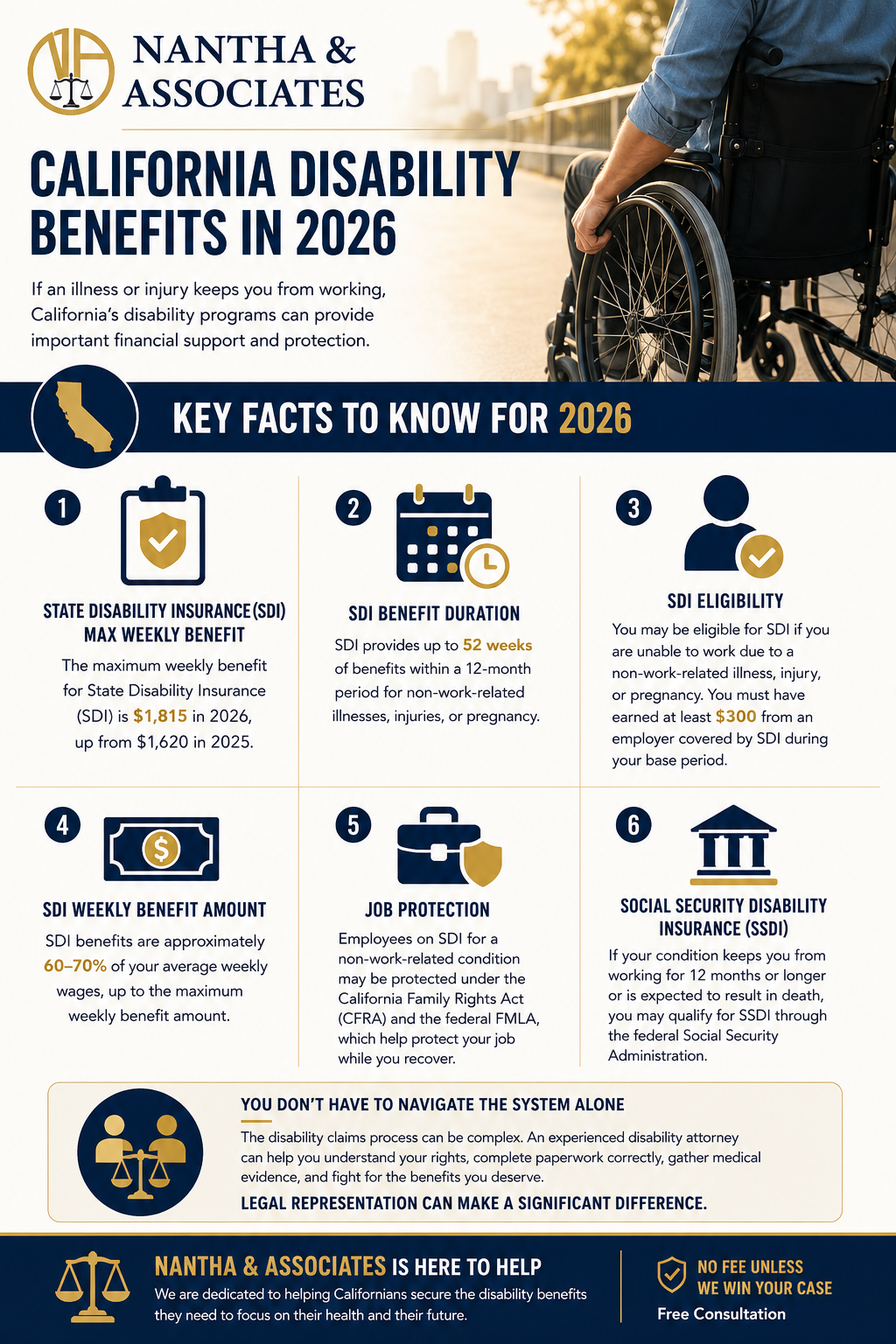 Disability Attorney Infographic