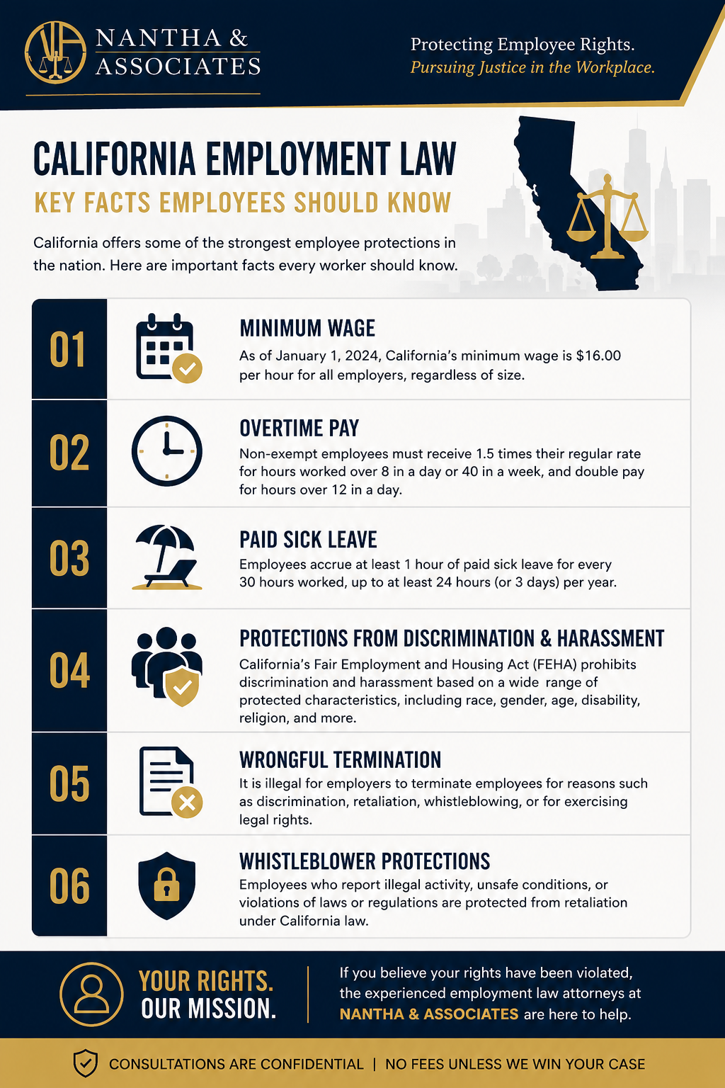 Employment Law Infographic