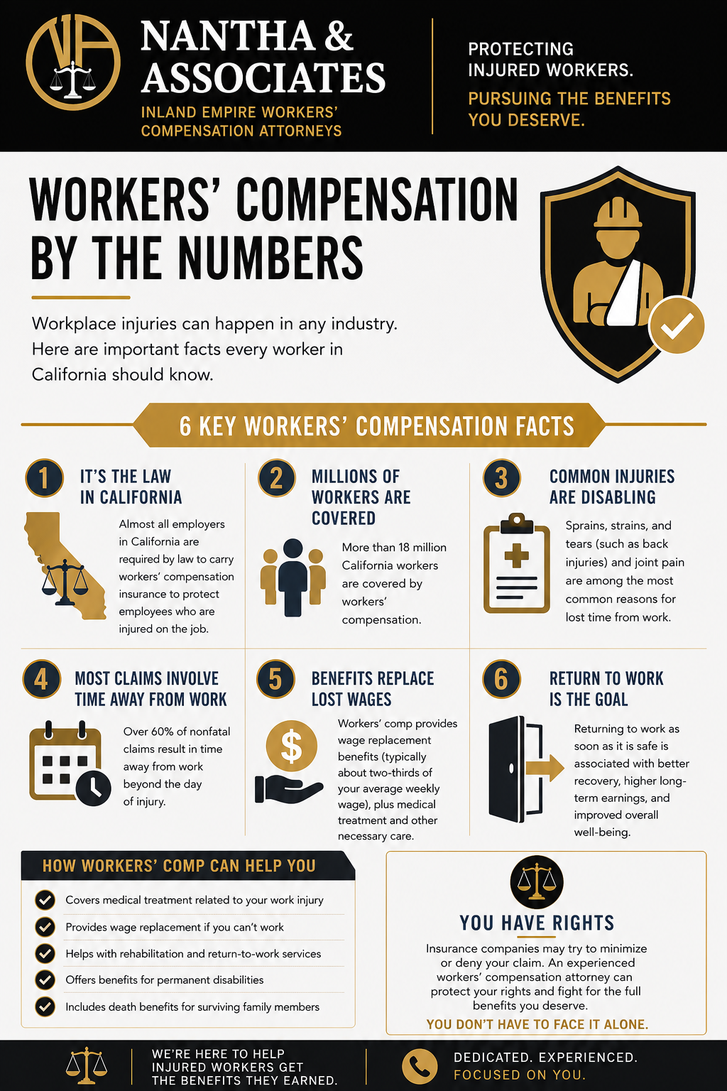 Inland Empire Workers Compensation Infographic