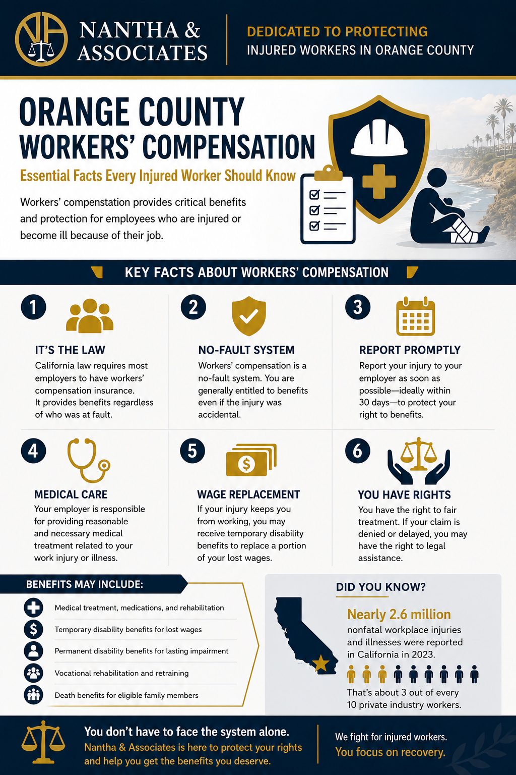 Orange County Workers Comp Infographic