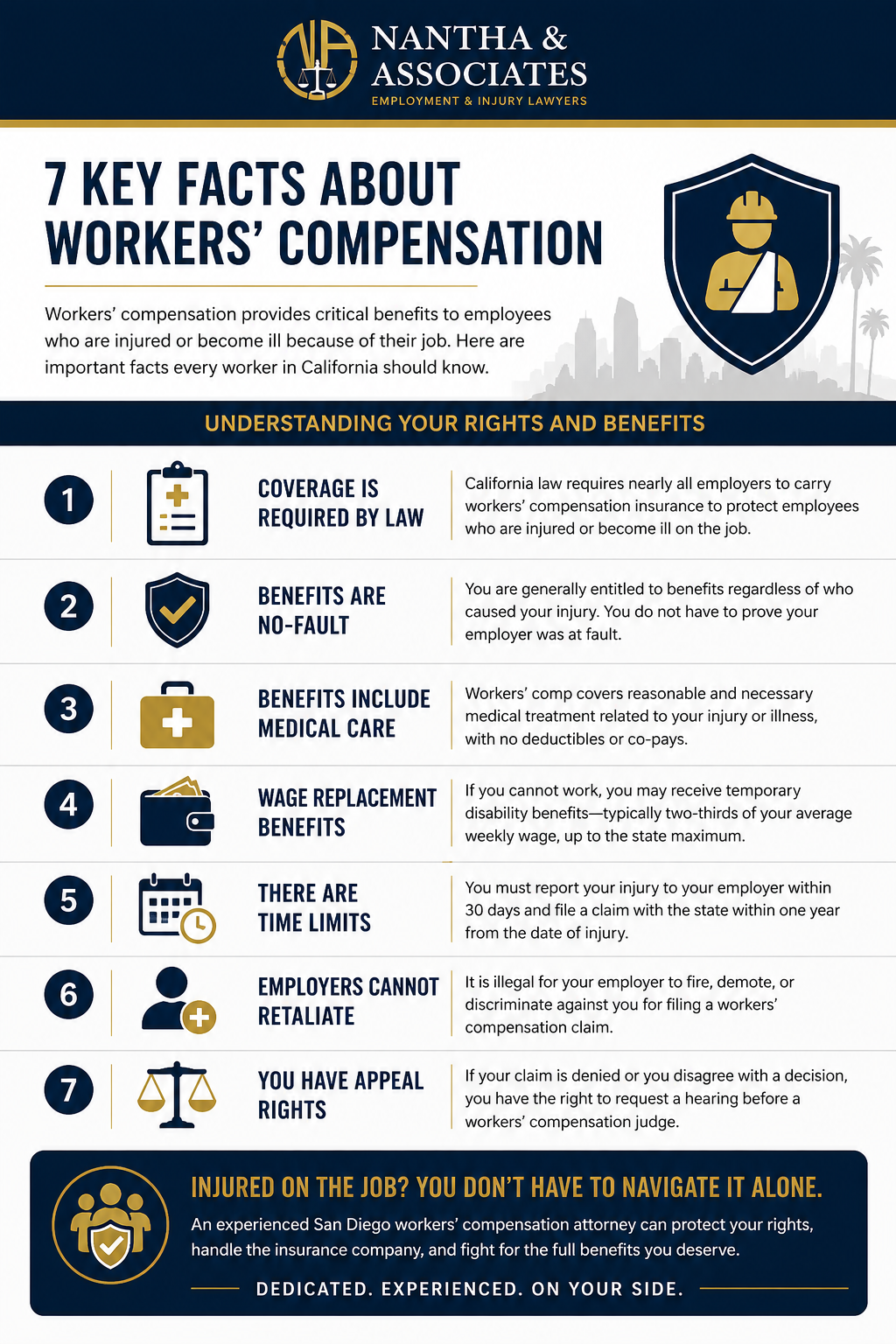 San Diego Workers Comp Infographic