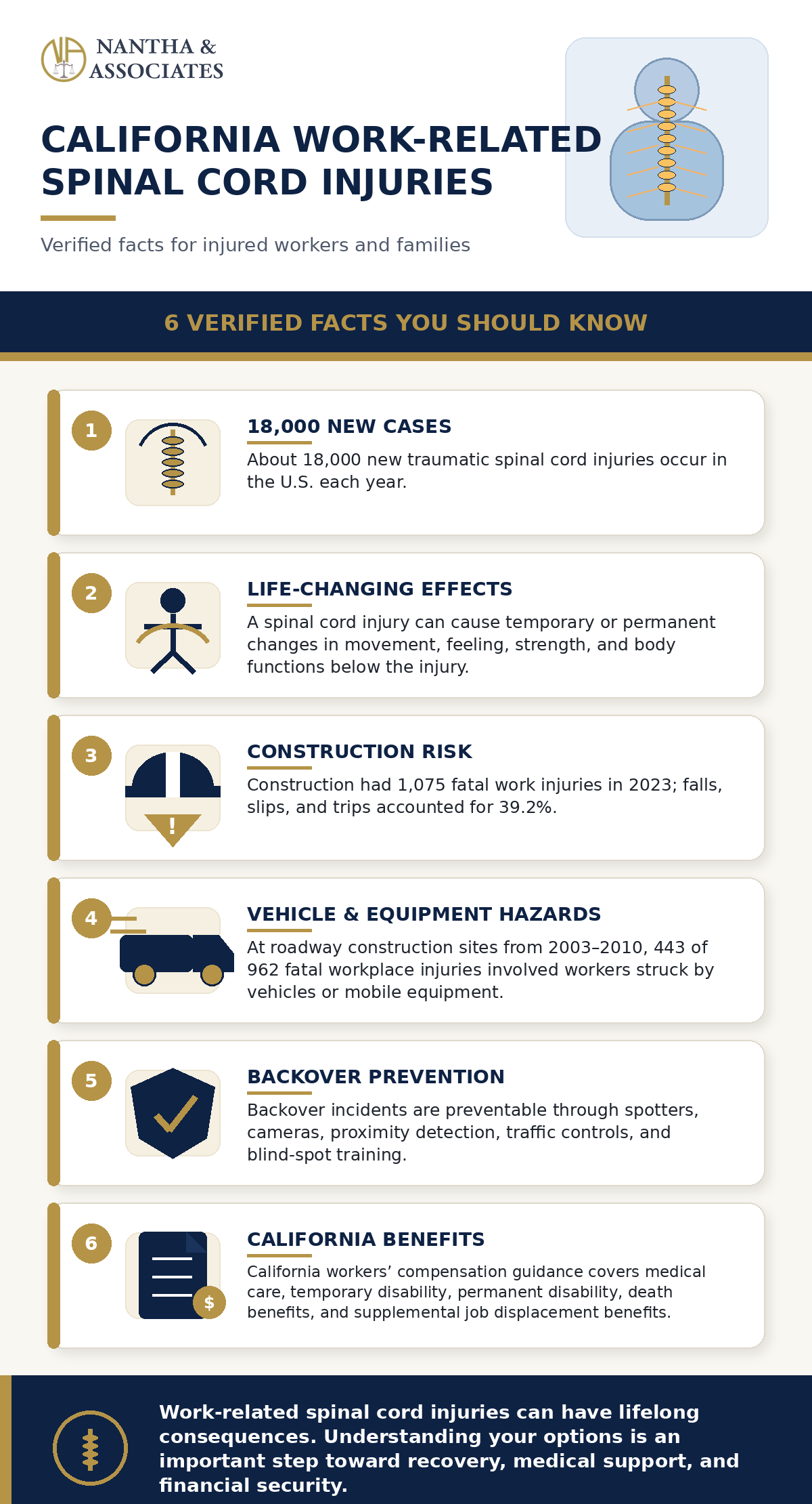 Spinal Cord Injury Attorney Infographic