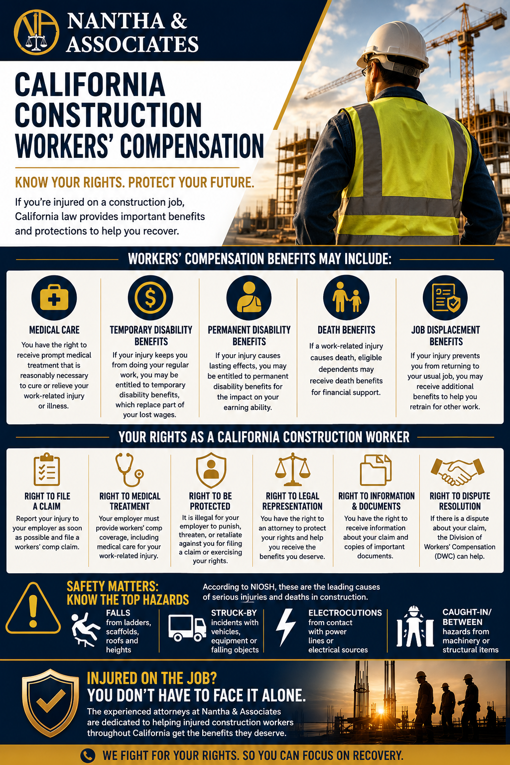 construction workers attorney infographic