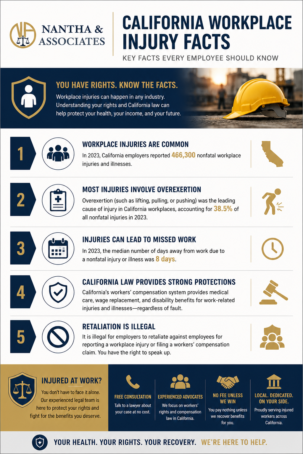 personal injury attorney infographic