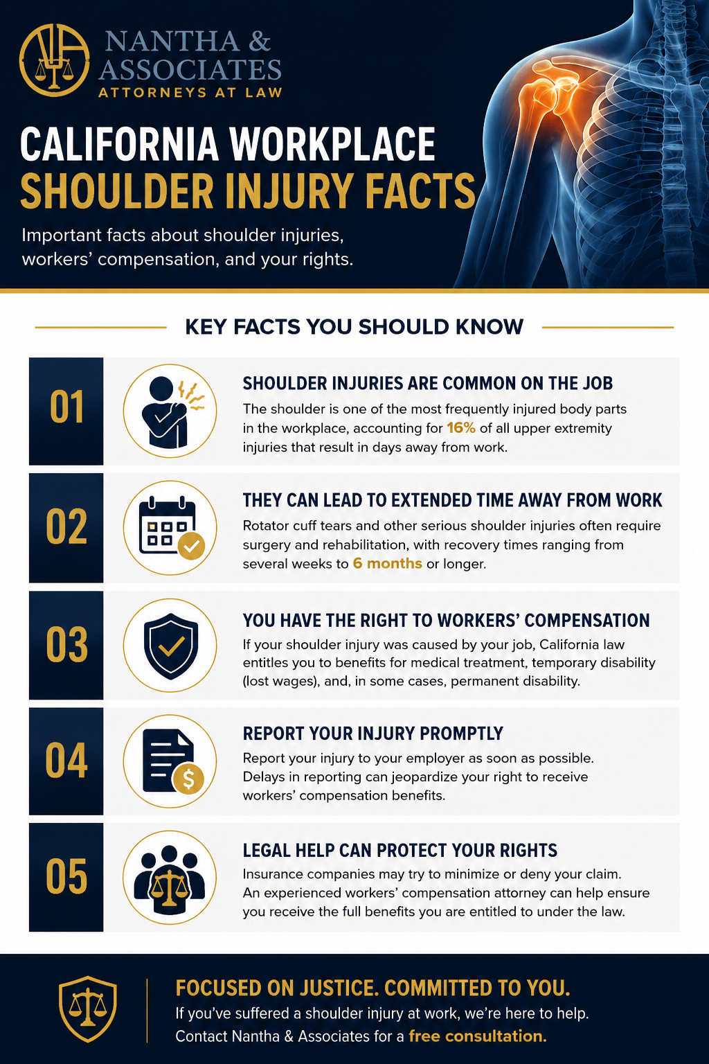 Shoulder injury attorney infographic