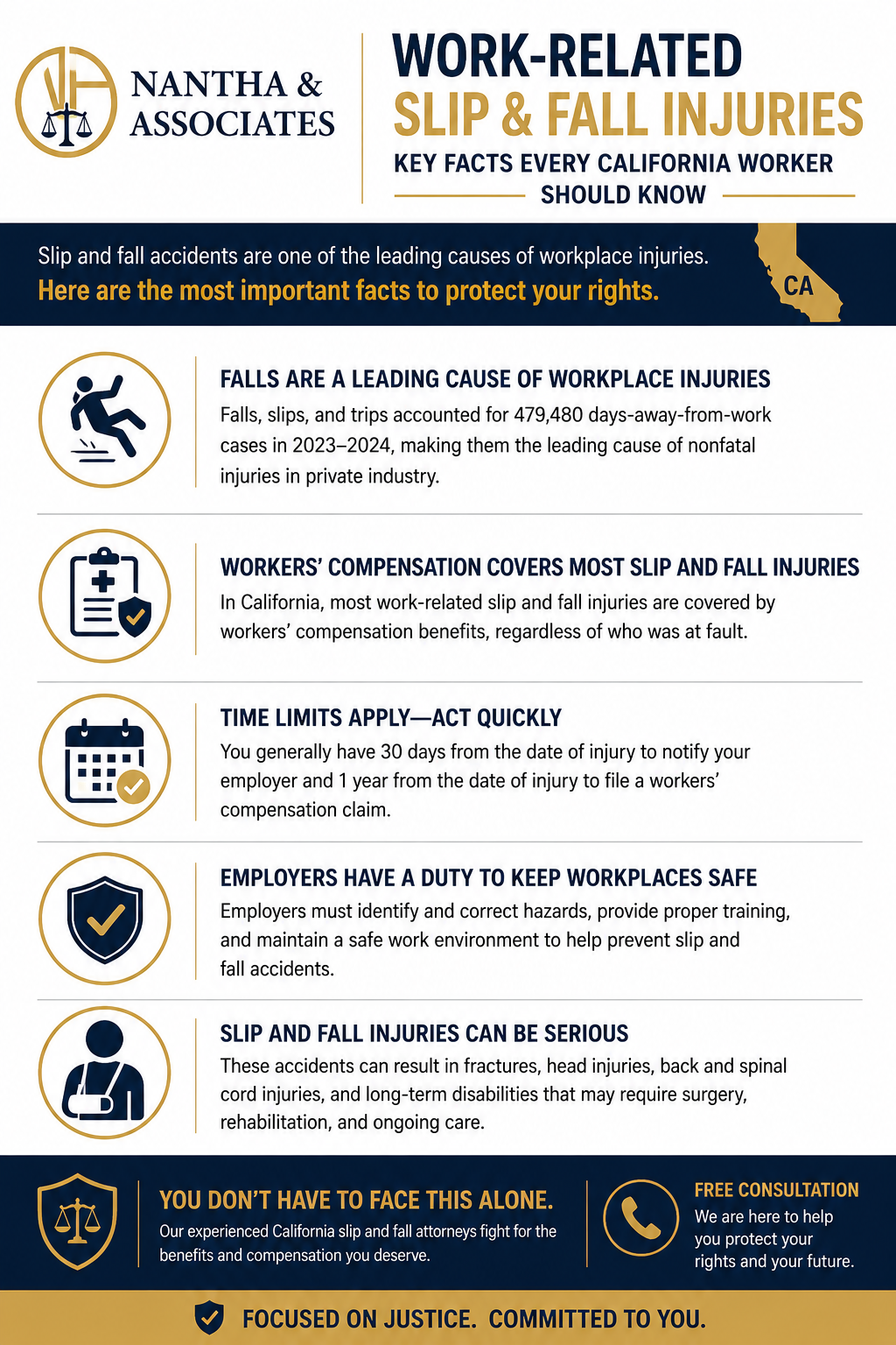 slip and fall attorney Infographic