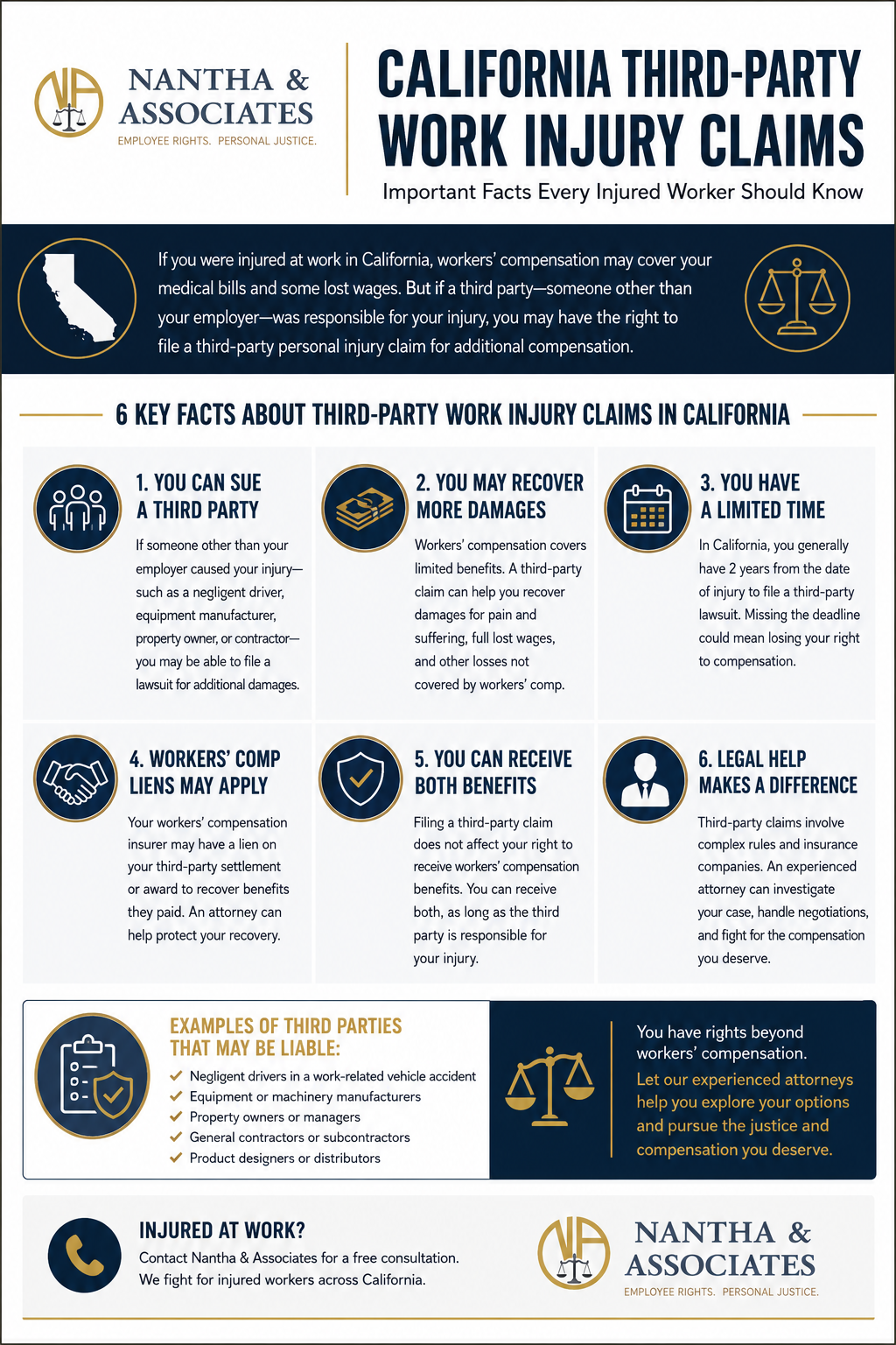 third party worker claims attorney infographic