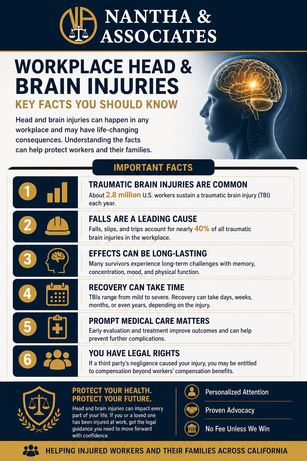 workplace head and brain injury attorney infographic