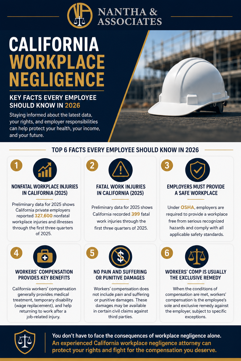 workplace negligence attorney infographic
