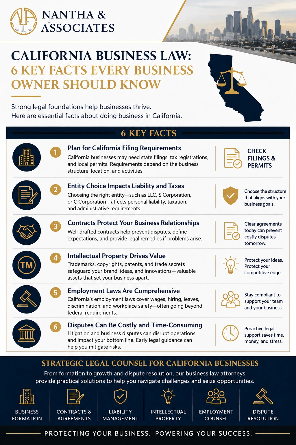 California business law infographic