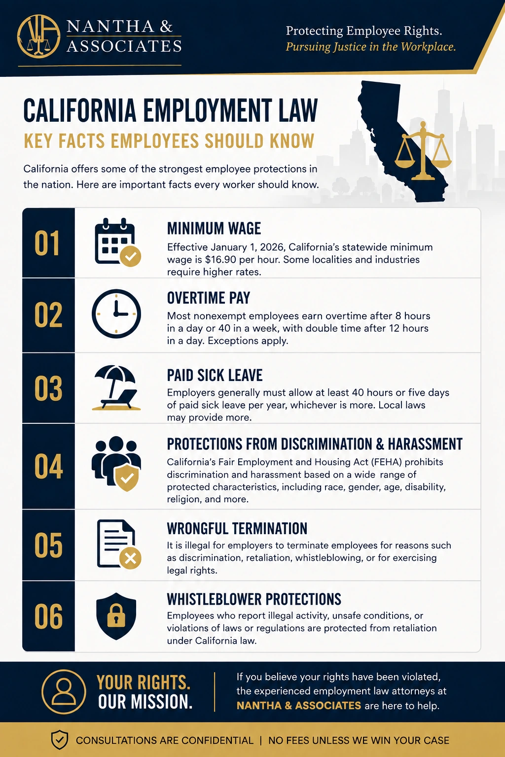 California employment law rights infographic