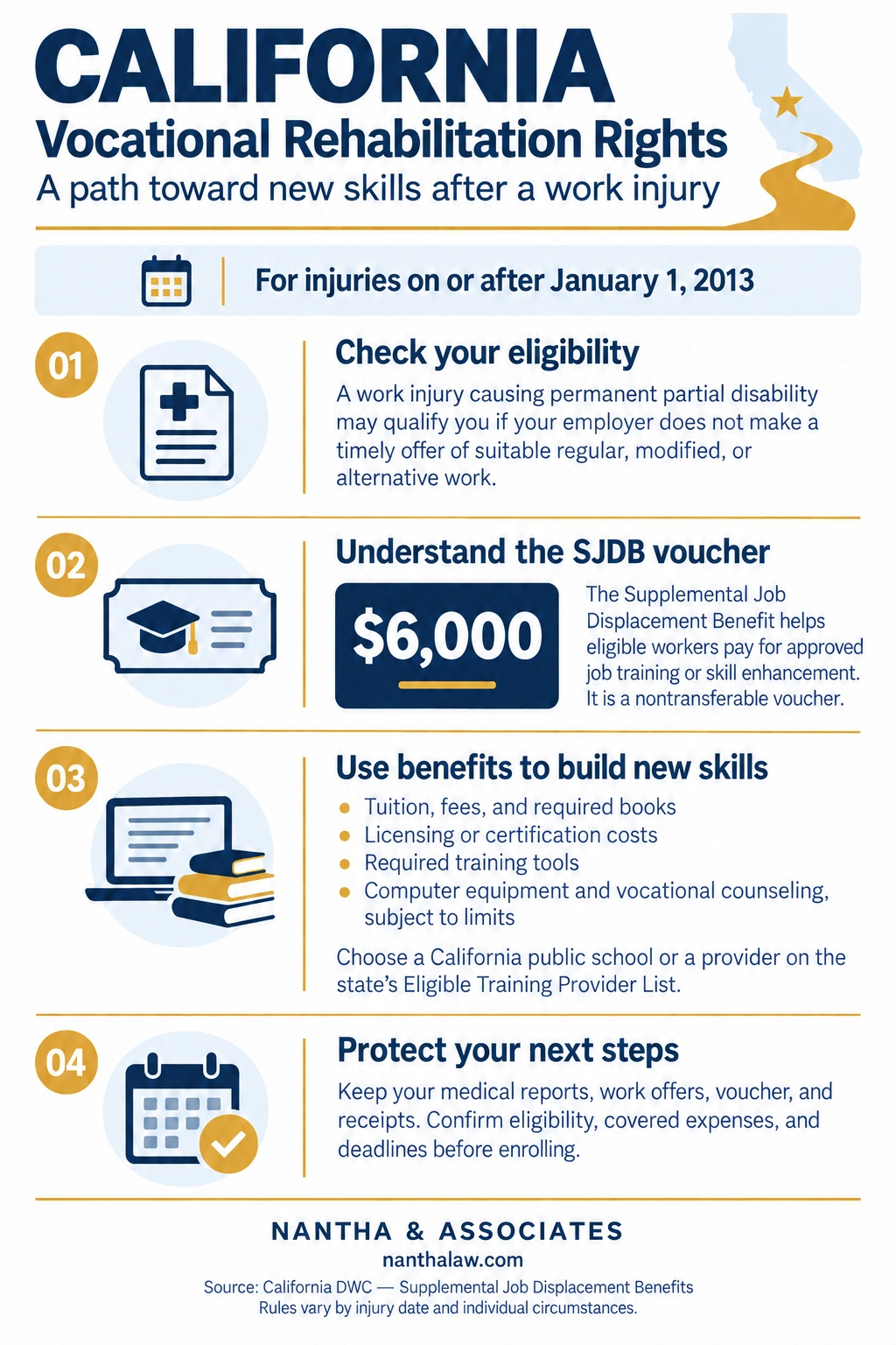 California vocational rehabilitation rights: eligibility, the $6,000 SJDB voucher, covered training costs, and next steps